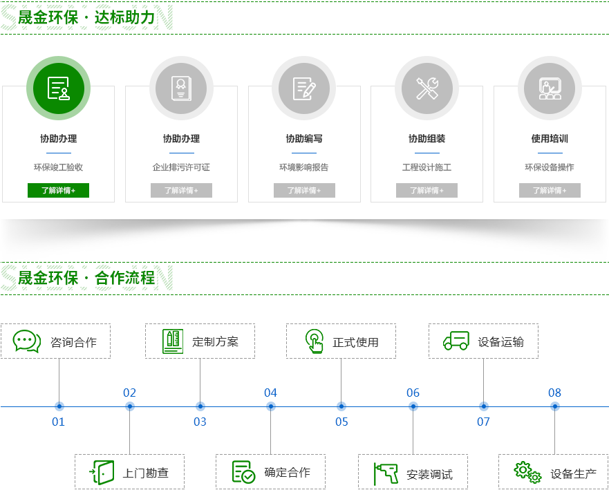 油煙凈化器（低溫等離子）