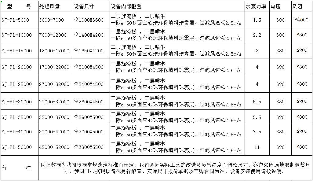 PP水噴淋塔