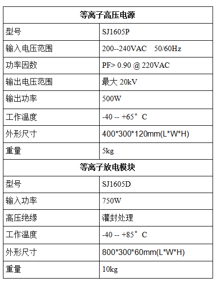 油煙凈化器（低溫等離子）參數(shù)