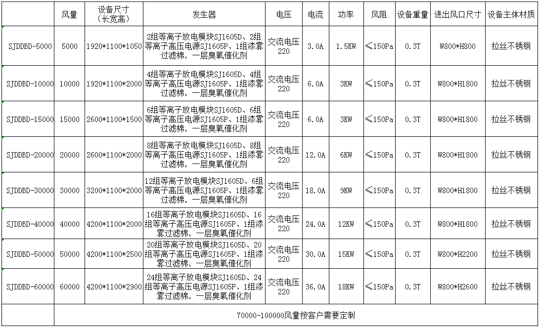 雙介質(zhì)等離子體子體參數(shù)