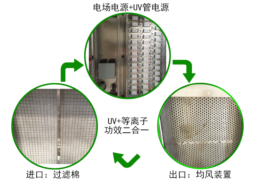 晟金uv光解除臭設(shè)備