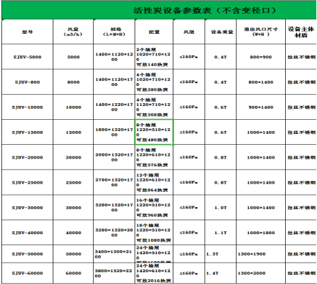 活性碳吸附器參數(shù)表